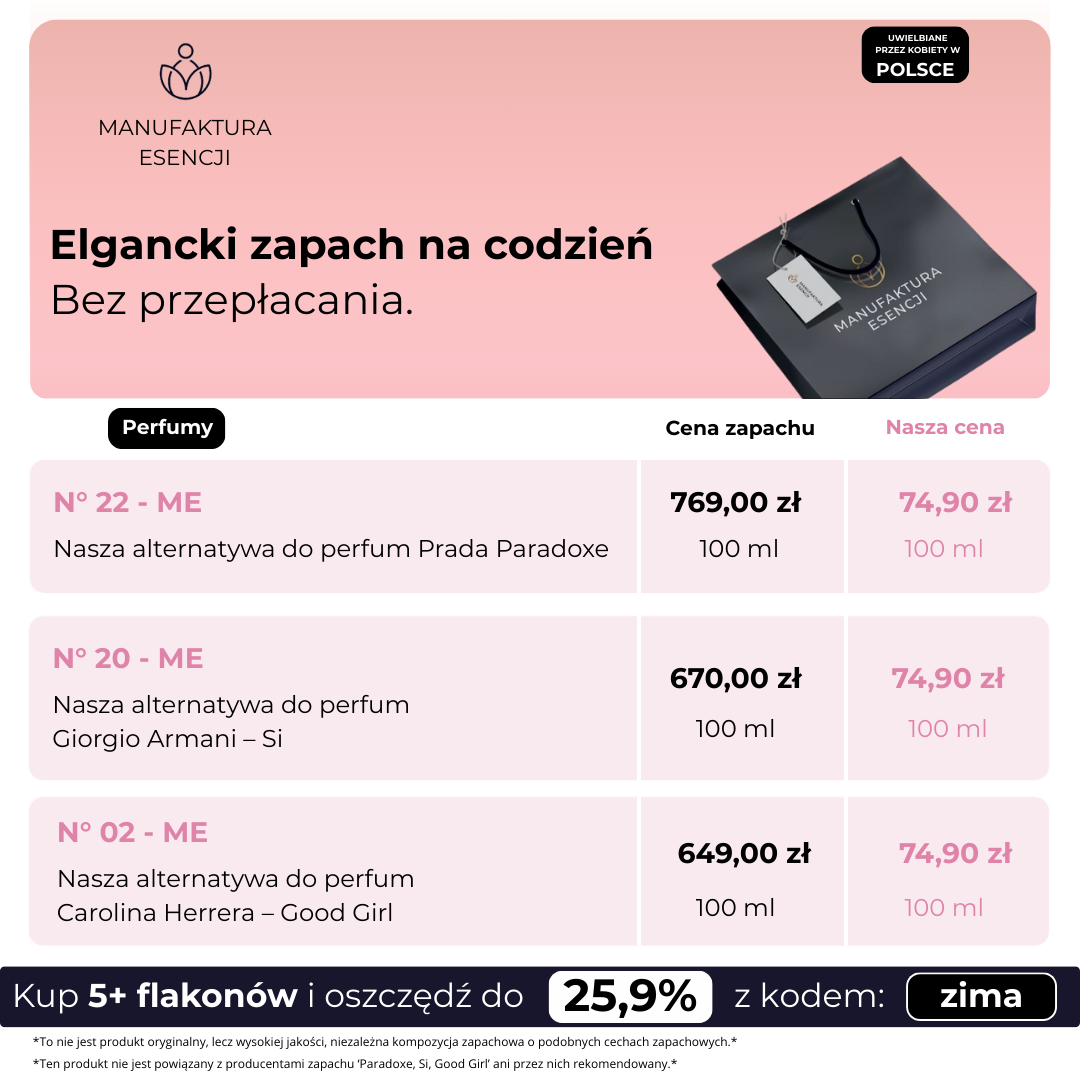 zamienniki perfum manufaktura esencji